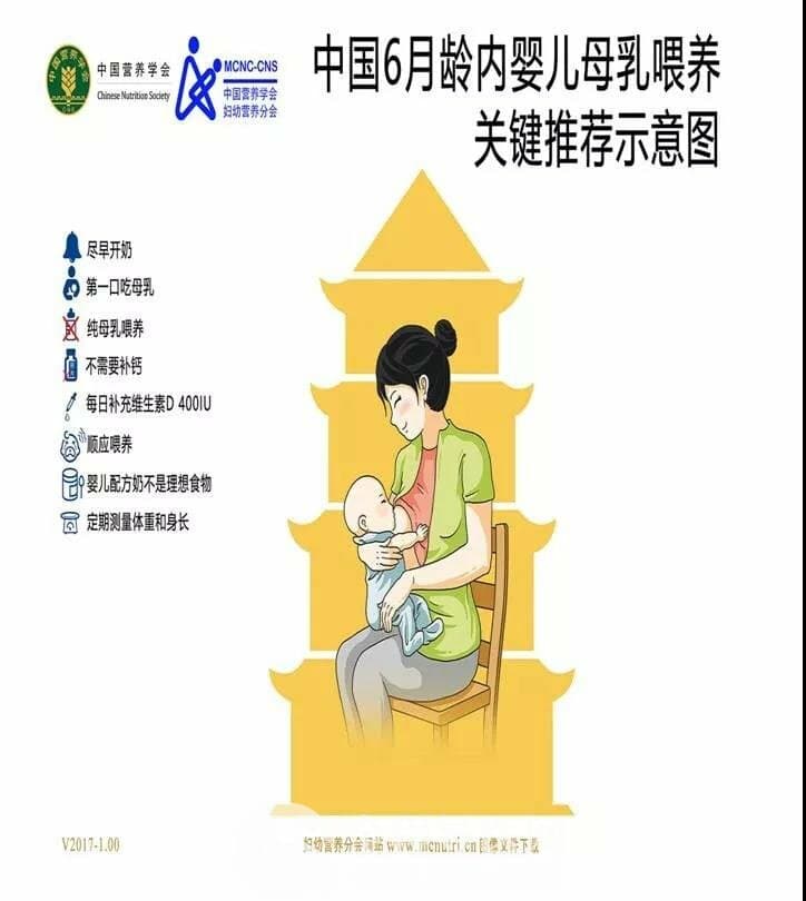 徐州婦幼保健院營(yíng)養(yǎng)師盛志華支招——非常時(shí)期，各年齡段寶寶怎么吃