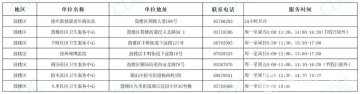 徐州市狂犬病暴露預防處置門診信息表【2024.03 更新版】